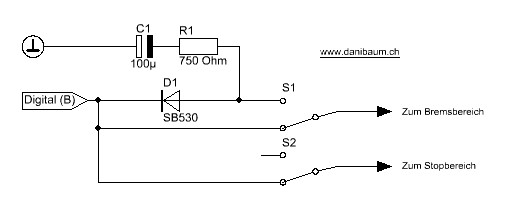 Bremsstrecken Märklin