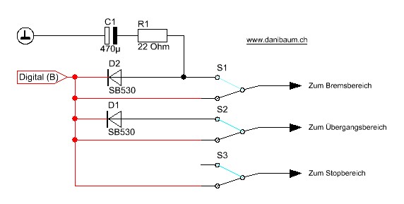 Bremsstrecke ohne Kompromisse